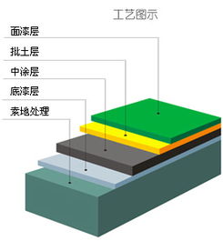 湖南省湘潭市韶山市环保漆施工施工厂家 环保漆施工施工价格 吉安瑞昇地坪工程